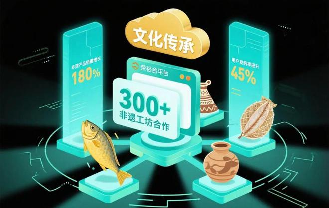 荣裕合的“跨界魔术” 当千年非遗邂逅现代电商货架